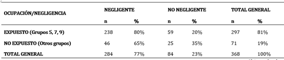 Tabla N°4