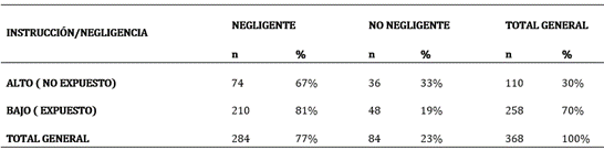 Tabla N°5
