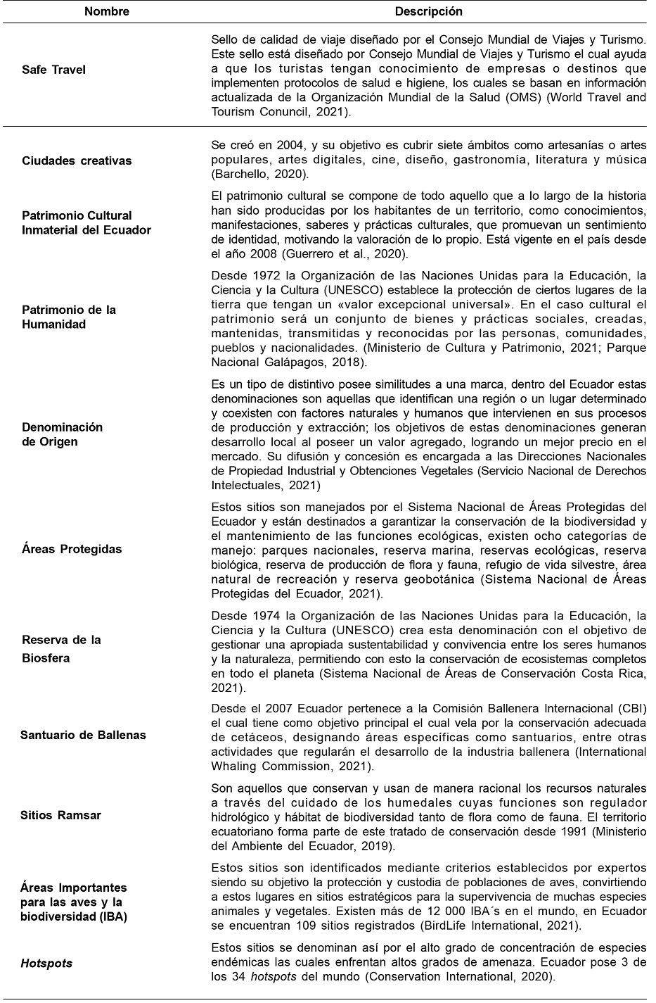 Certificaciones y denominaciones