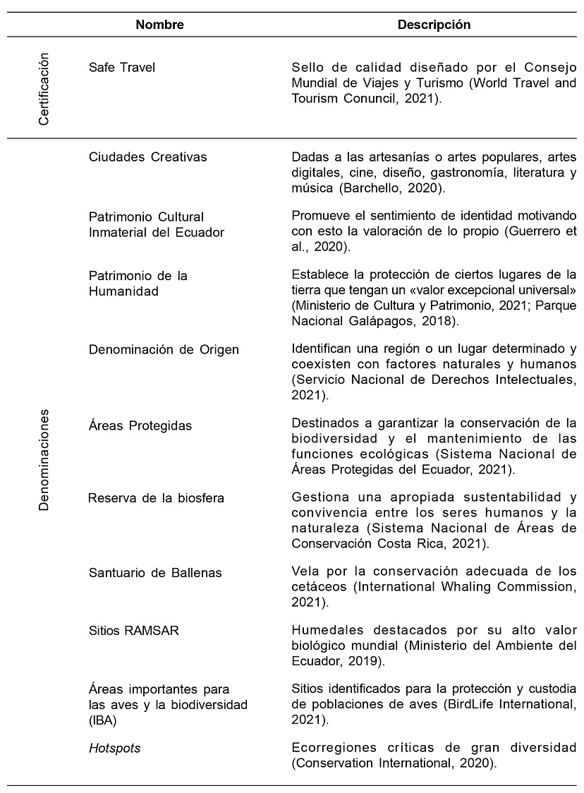 Certificación y denominaciones