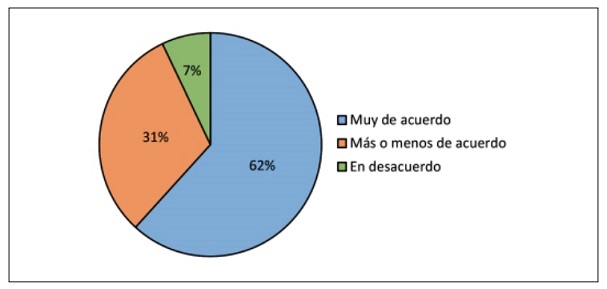 Influencia de las emociones generadas por la pandemia en la decisión de viaje del turista trujillano