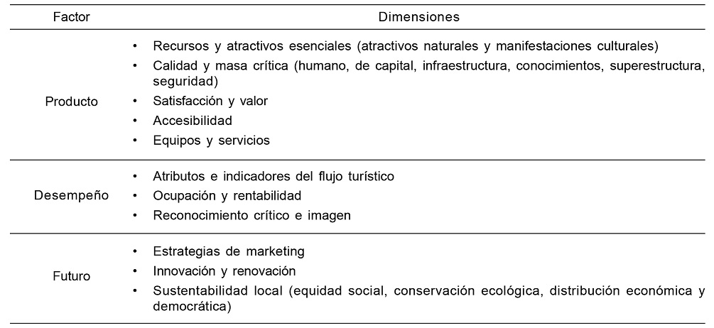 Clasificación de destinaciones turísticas. The Premier-ranked Tourist Destinations, según Gennest y Legg