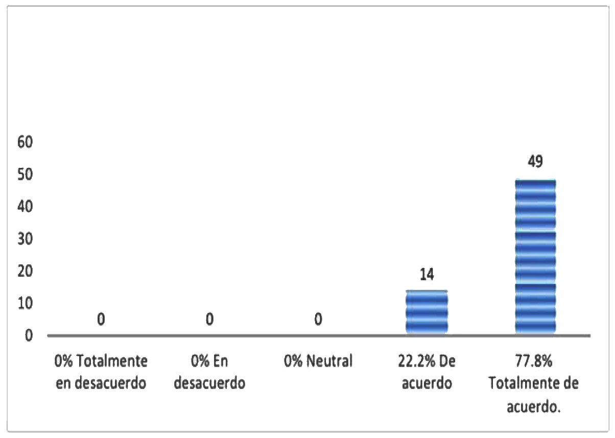 Impacto