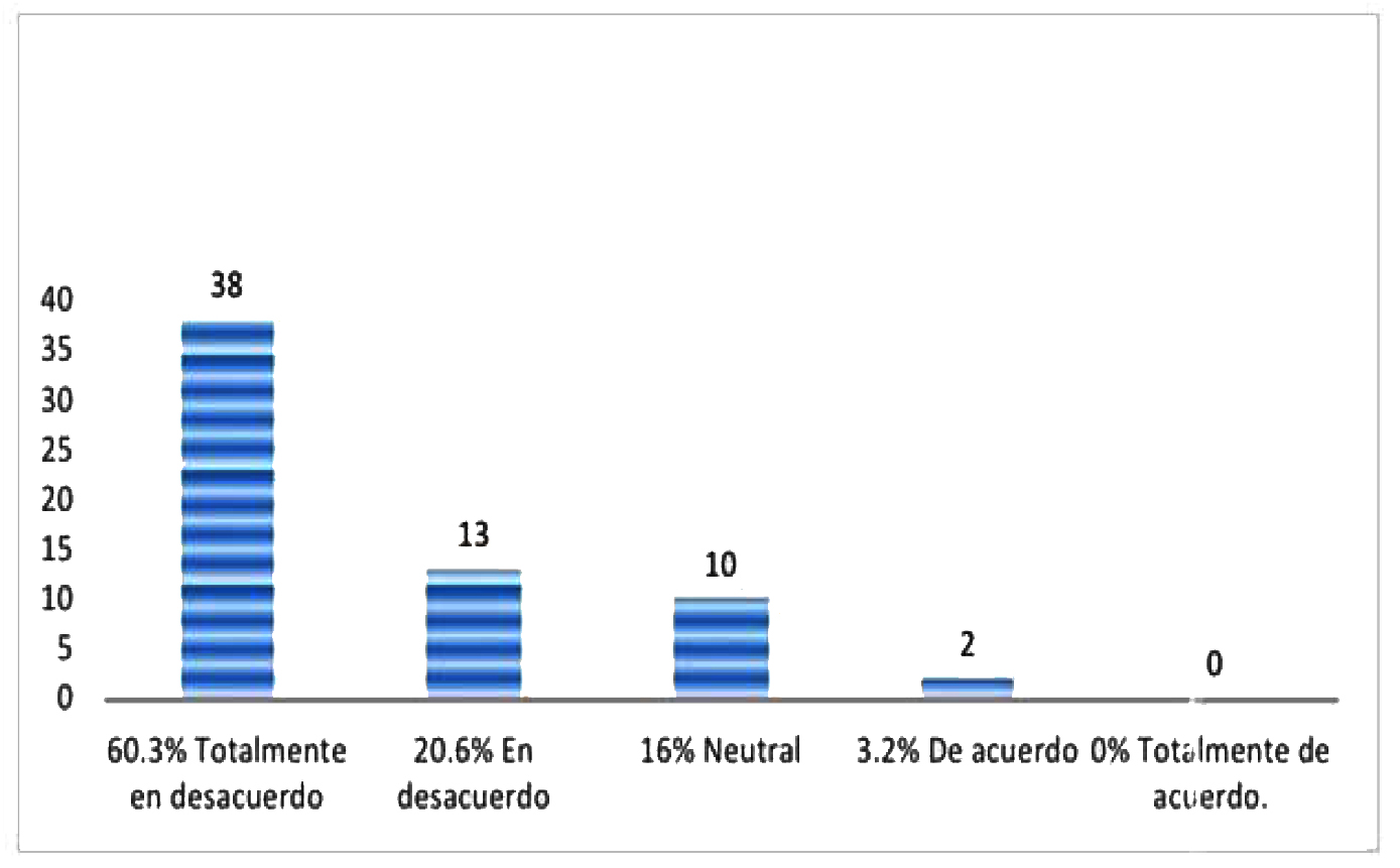 Uso de aplicaciones