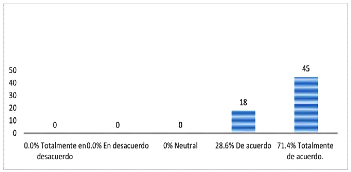 Categorías de la carta