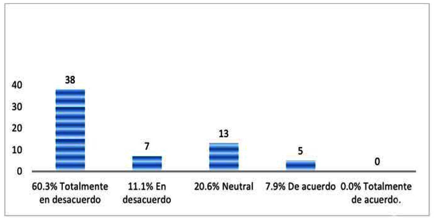 Carta digital y carta física