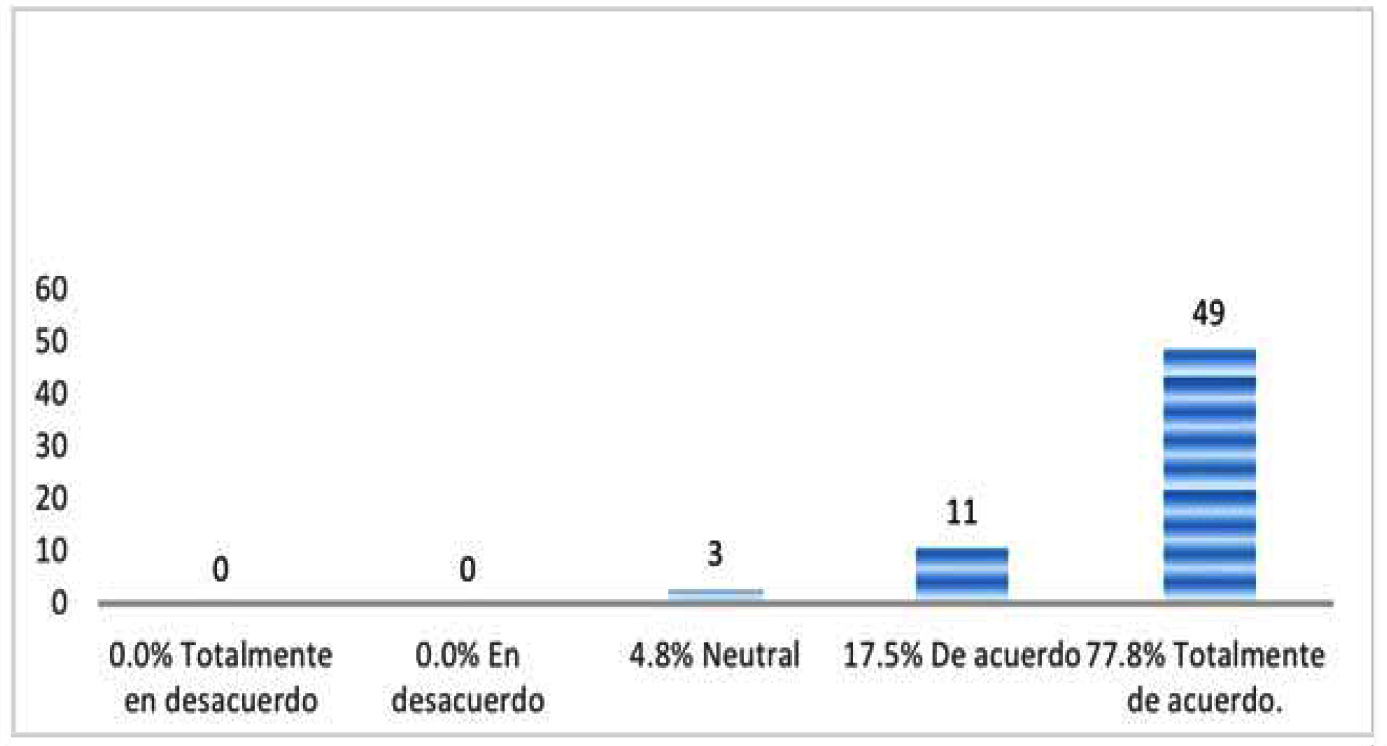Uso reiterado