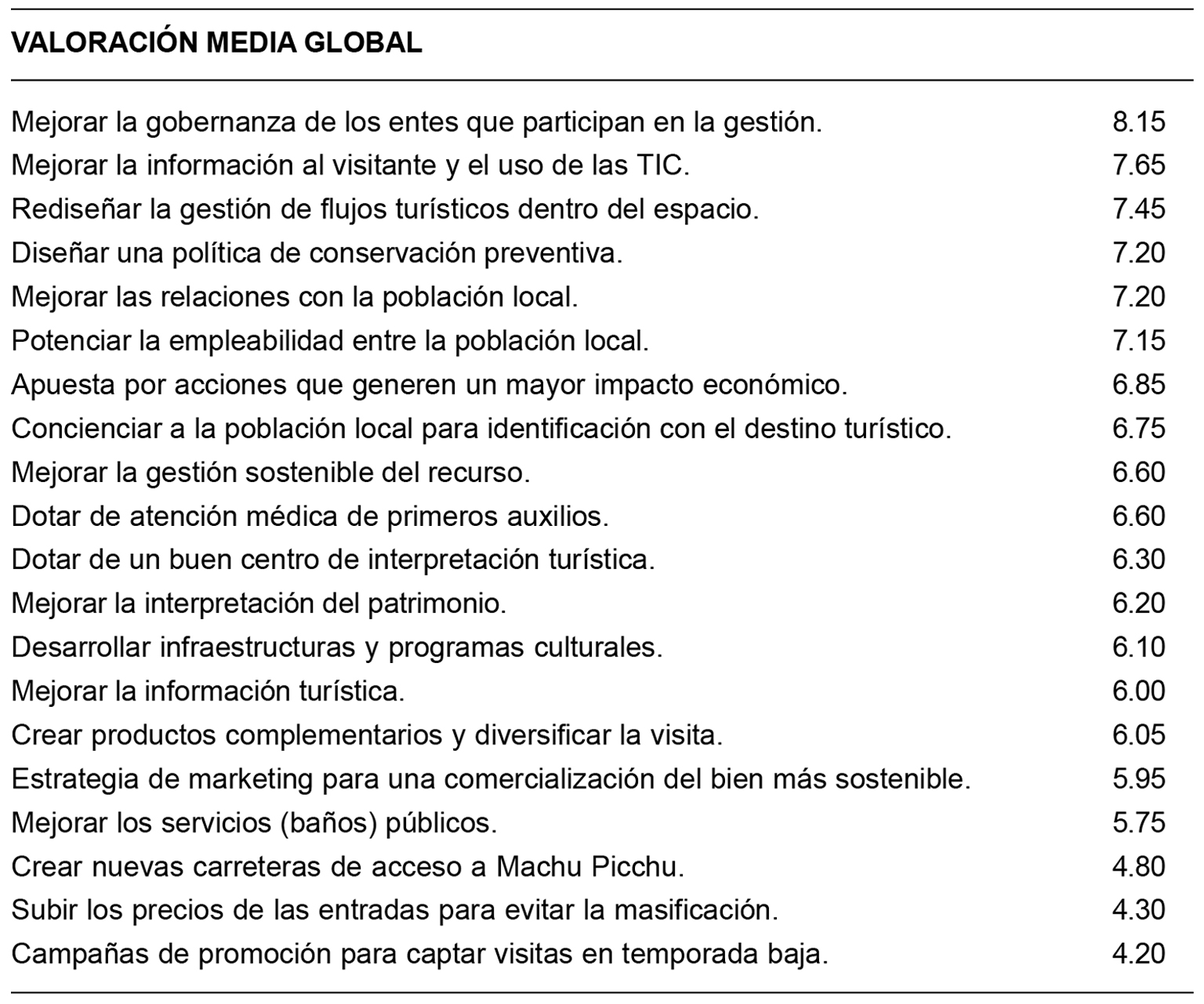 Valoración media otorgada por expertos
