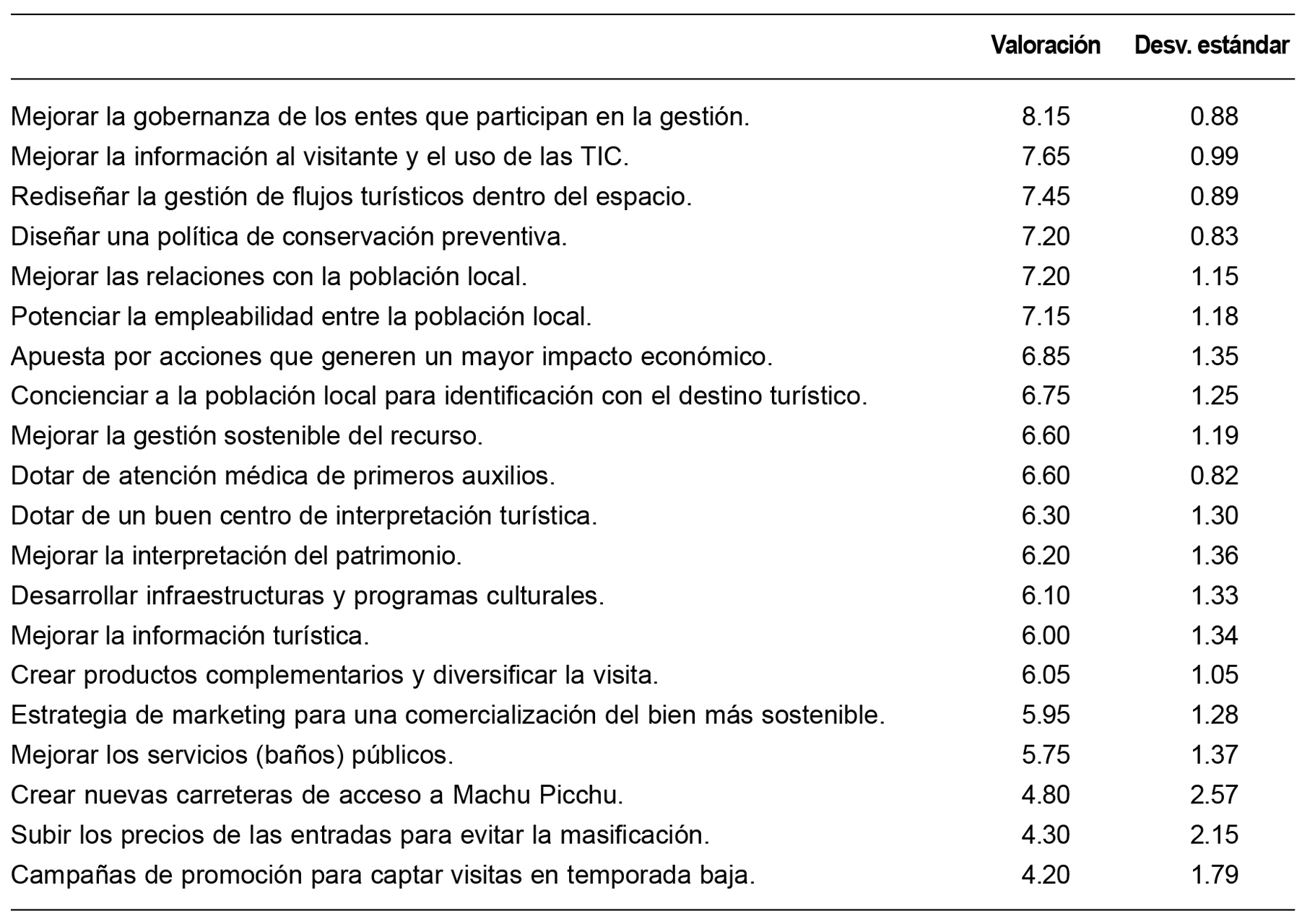 Valoración y grado de consenso en la segunda vuelta