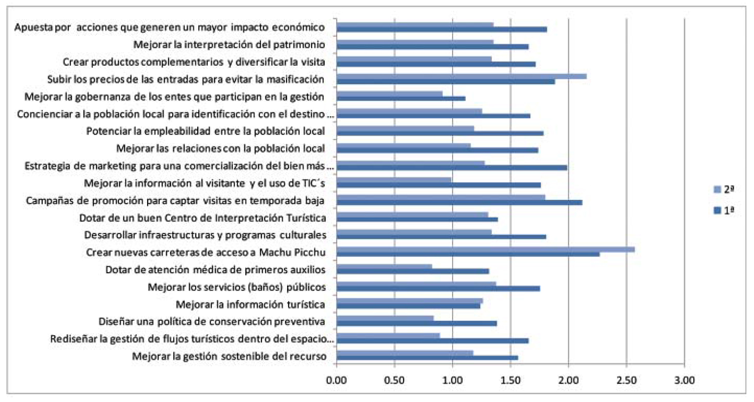 Comparación de la coincidencia en la opinión de la primera y segunda vuelta