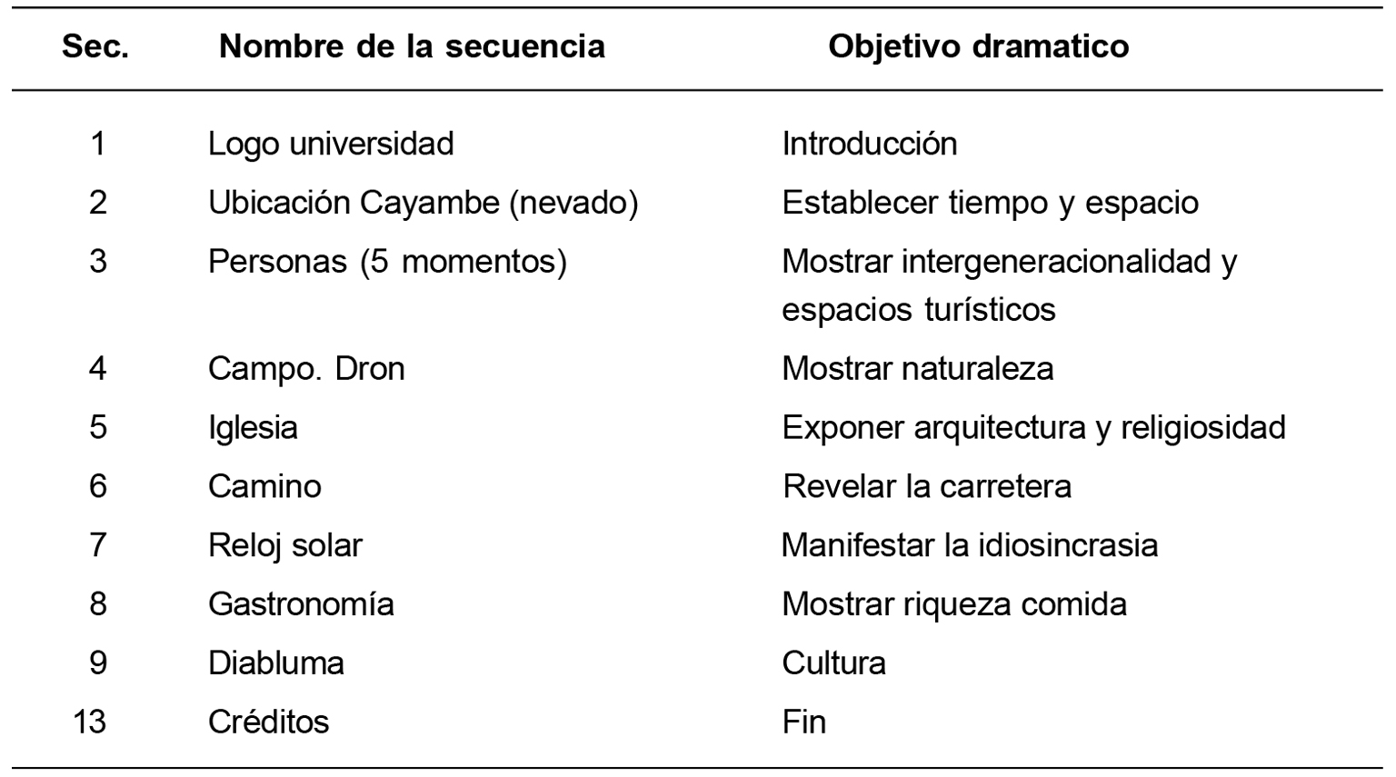 Secuencia de escenas