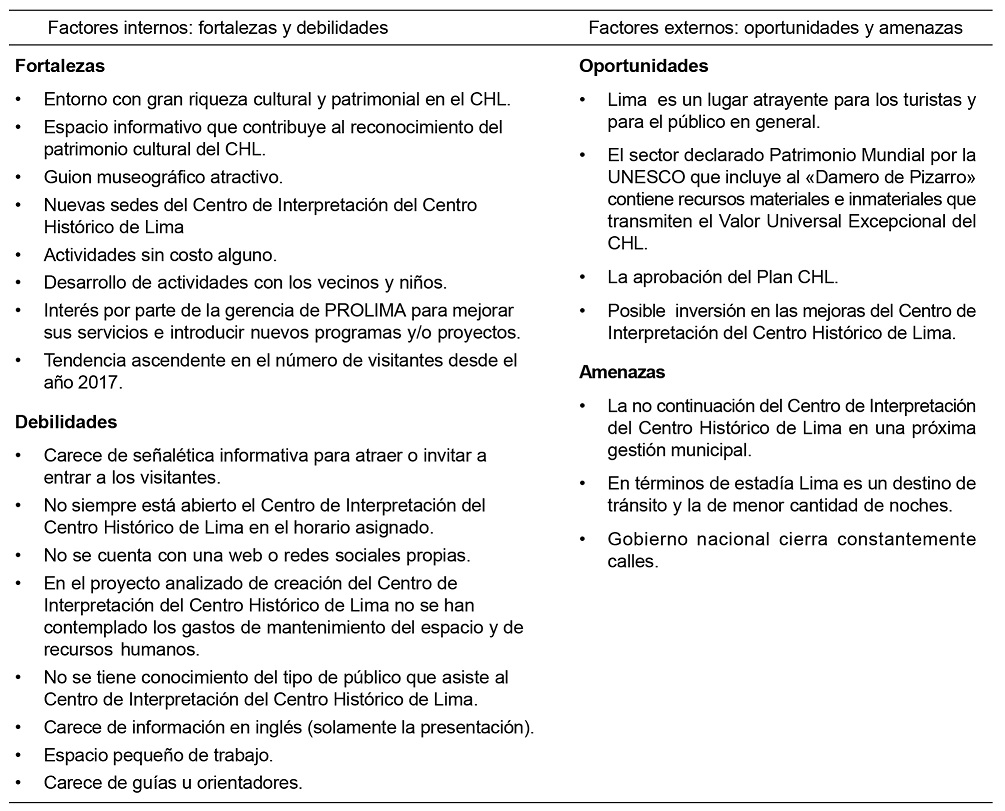 Matriz FODA