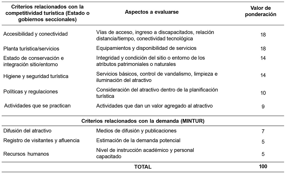 Resumen de aspectos a evaluar en cada criterio de evaluación