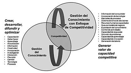 Modelo de organización inteligente