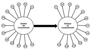 Modelo estructural
