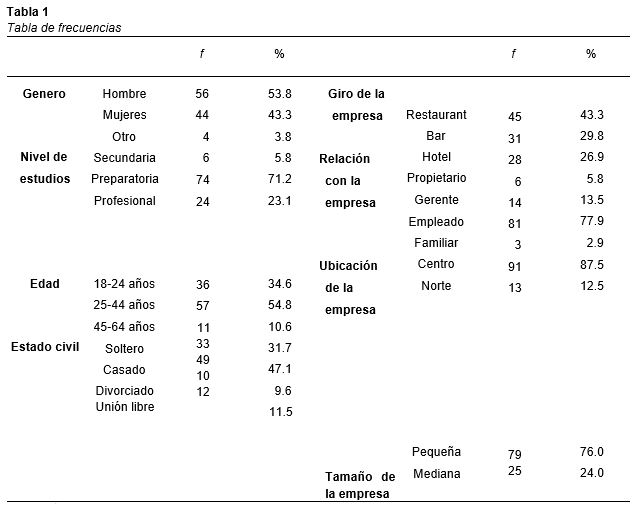 Tabla de frecuencias