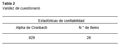 Validez de cuestionario