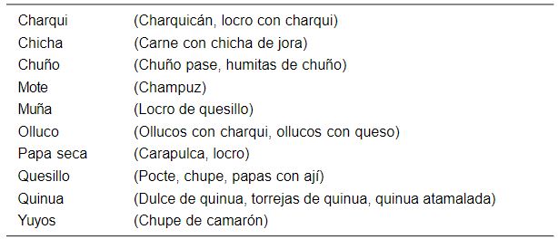 Ingredientes
nativos en
comidas regionales y criollas