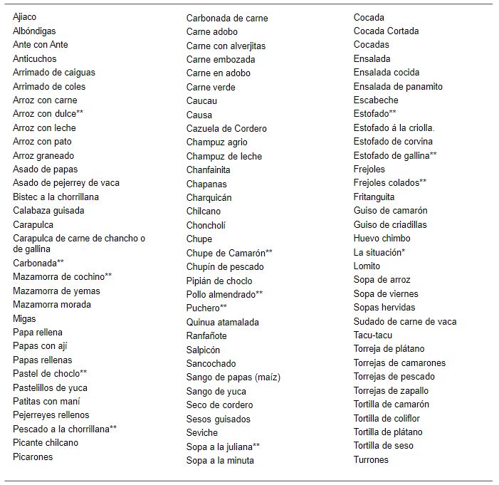 Lista de comidas
  criollas seleccionadas