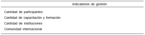 Indicadores de gestión GCI
VENTURAGRO UNELLEZ, Barinas (2022)