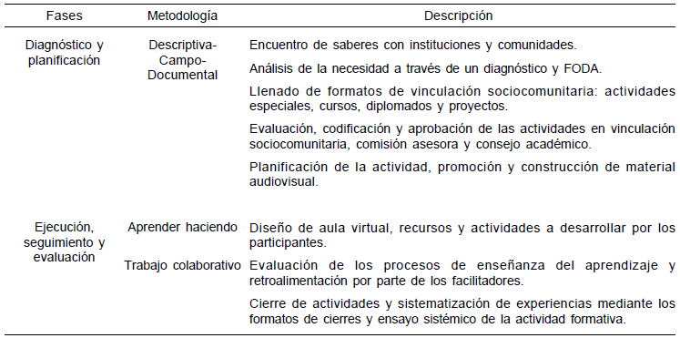 Sistematización de
experiencias de capacitación turística agroecológica a través de la plataforma
educativa Moodle
