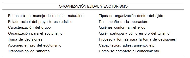 Organización ejidal con fines ecoturísticos