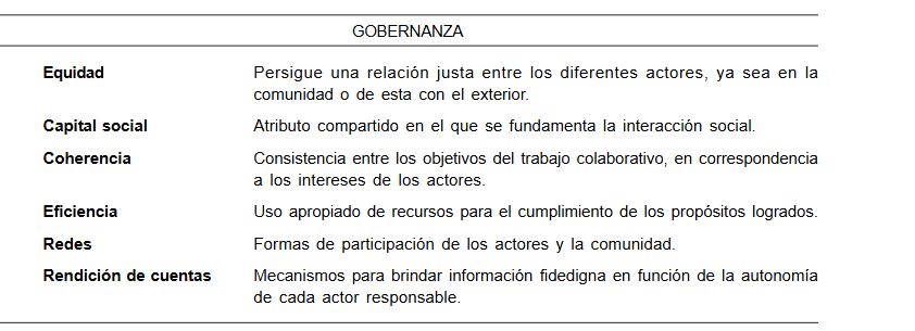 Elementos de la gobernanza