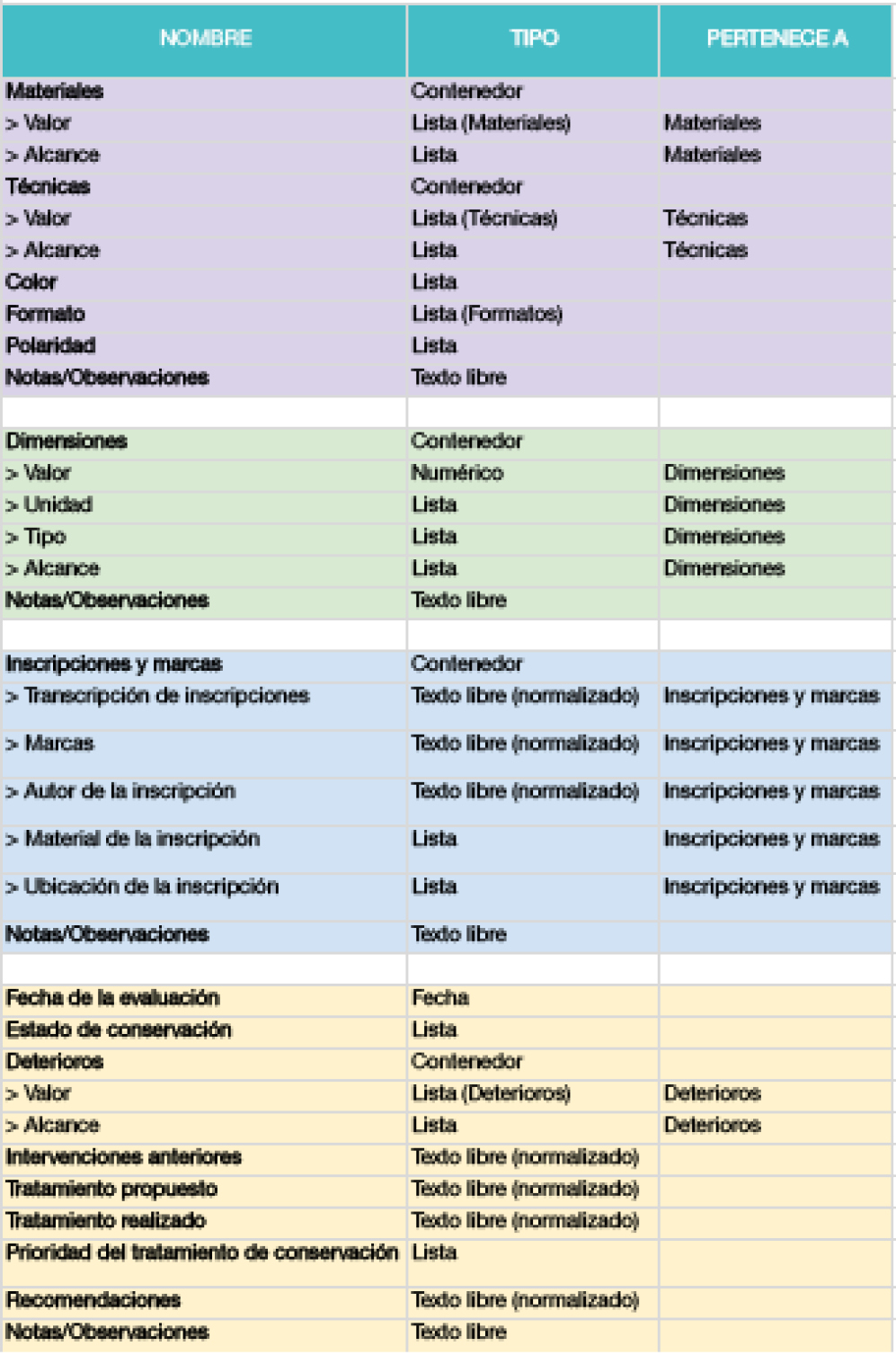 Esquema de metadatos