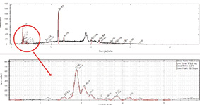 Espectros XRF muestra fotográfica de CA Adquiridos a 80 s 40kV y 20 uA A Se observa la presencia de Ag Br I B Detalle señales Ag e I