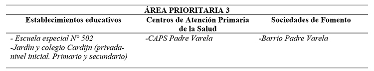 Establecimientos expuestos en
el área prioritaria 3.