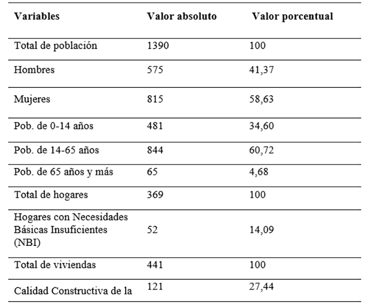 Datos básicos del área prioritaria 4