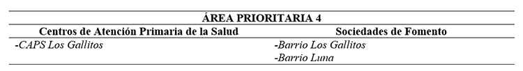 Establecimientos expuestos en
el área prioritaria 4.