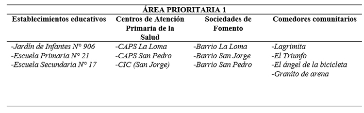 Establecimientos expuestos en el área
prioritaria 1.