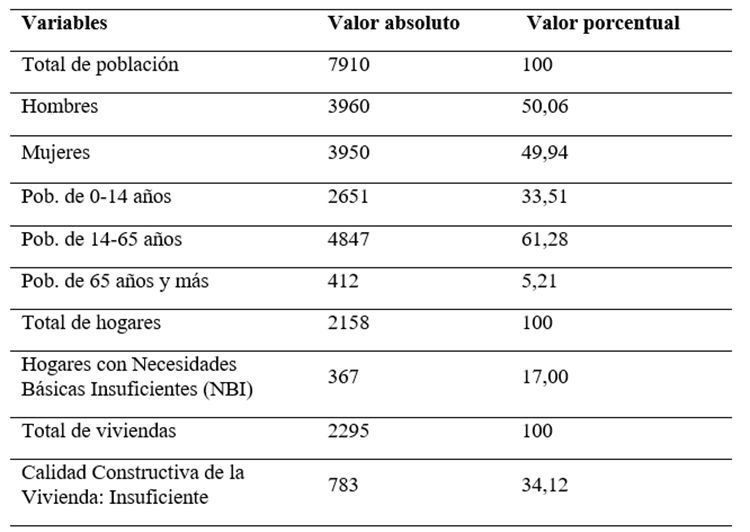 Datos básicos del área prioritaria 2