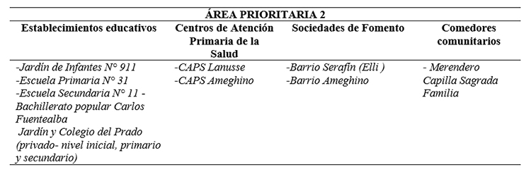 Establecimientos
expuestos en el área prioritaria 2.