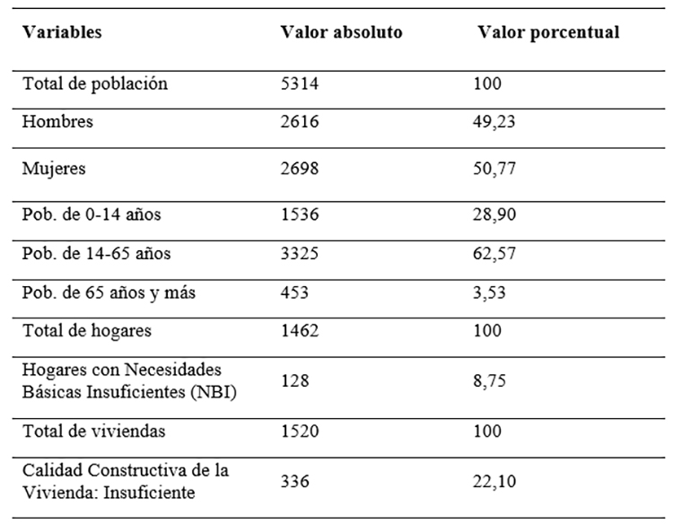 Datos básicos del área prioritaria 3