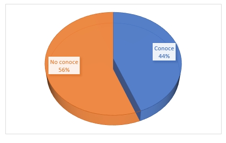 Conocimiento del compostaje