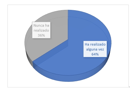 Realización de compostaje