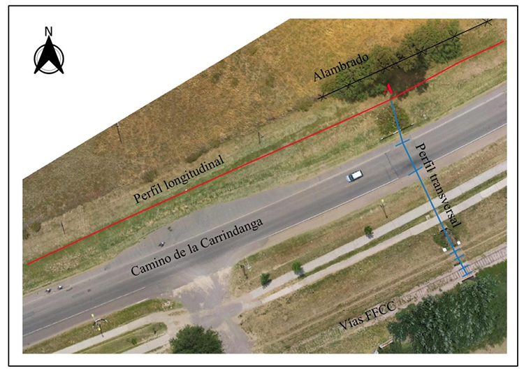 Posición planimétrica de los perfiles relevados con GNSS en sector
de alcantarilla 1.