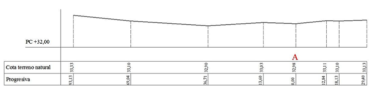 Perfil longitudinal a partir de relevamiento con GNSS (cotas en m).