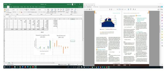 Superficies por ZCL y tasa de cambio anual 2004 &ndash; 2017, ciudad de Tandil.