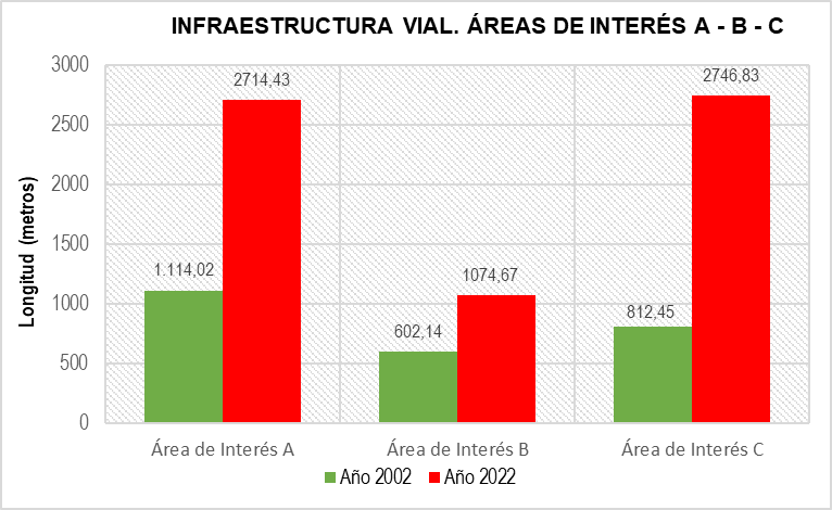 Cambios en la infraestructura vial, Paraje Tres Horquetas - Chaco