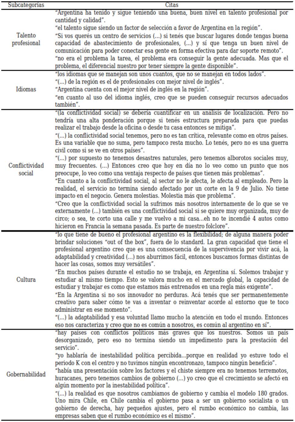 Citas correspondientes a factores sociopolíticos