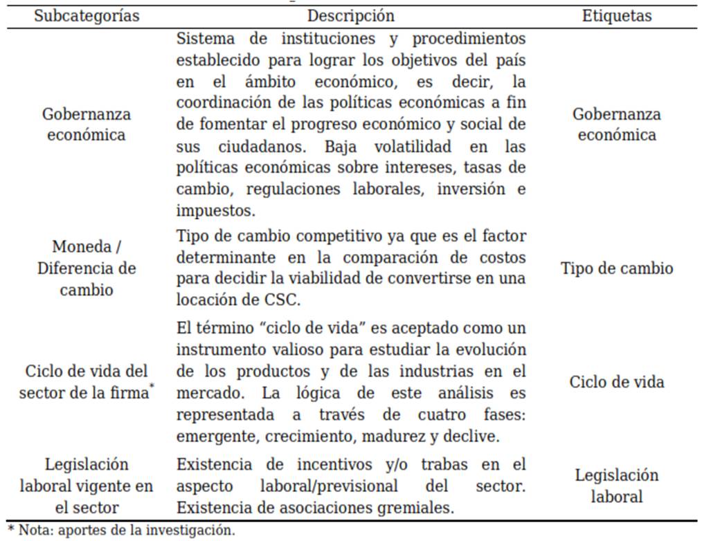 Subcategorías de los factores económicos
