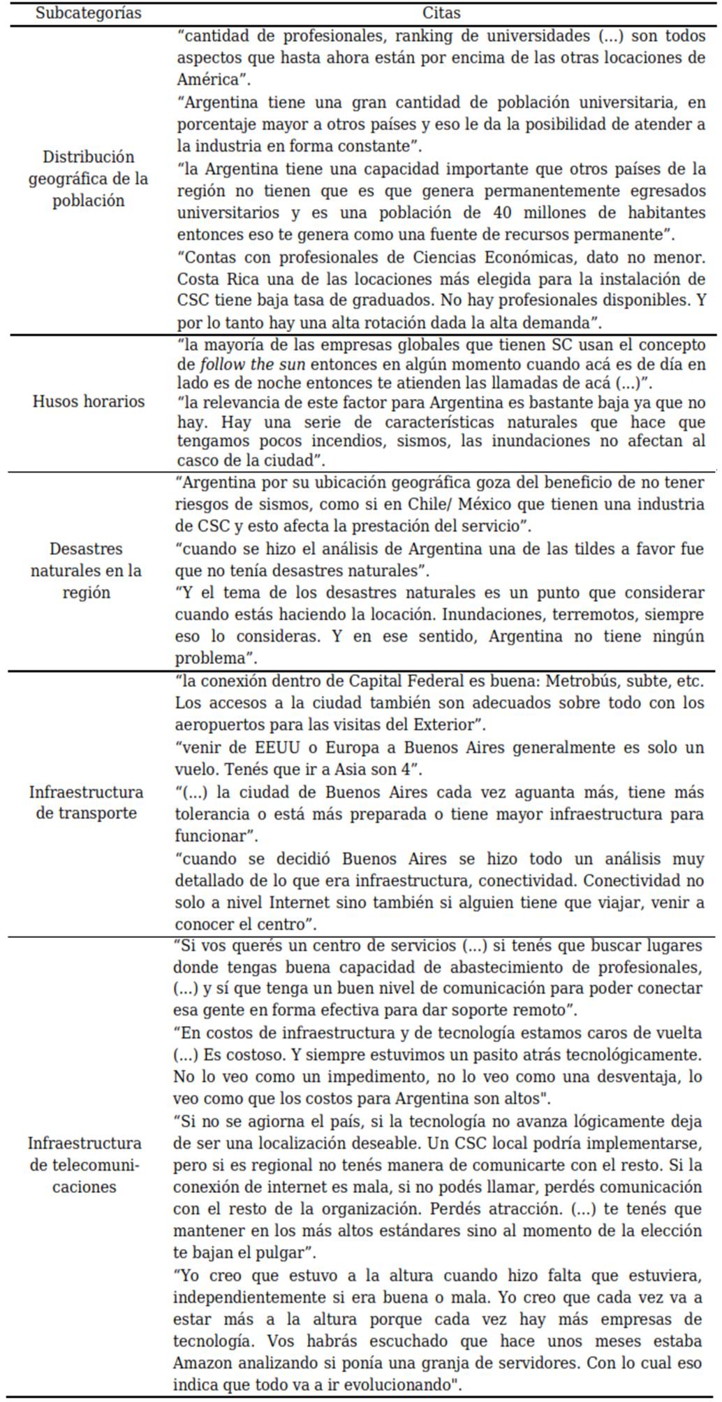 Citas correspondientes a factores materiales