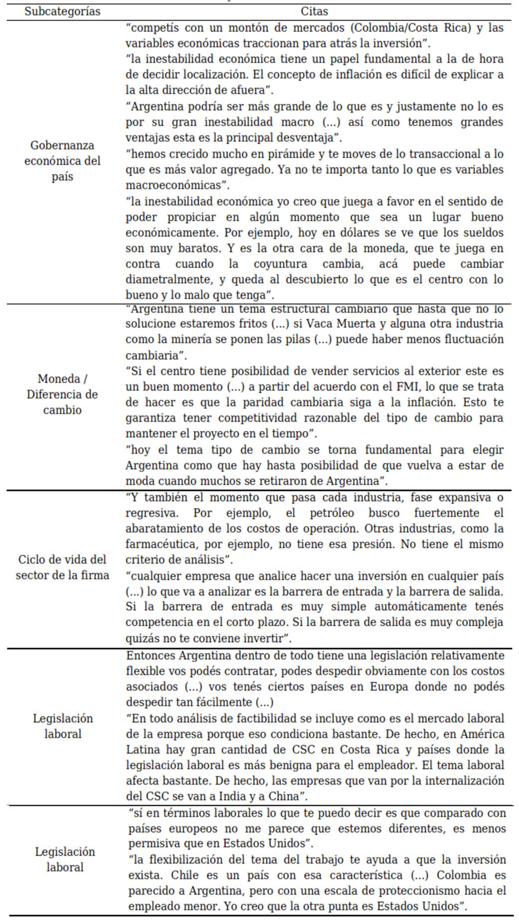 Citas correspondientes a factores económicos