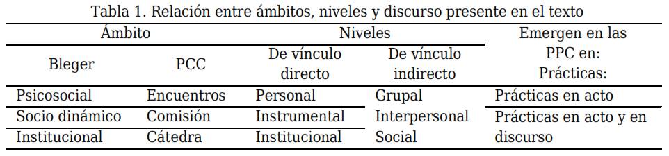 Relaci&oacute;n entre &aacute;mbitos niveles y discurso presente en el texto