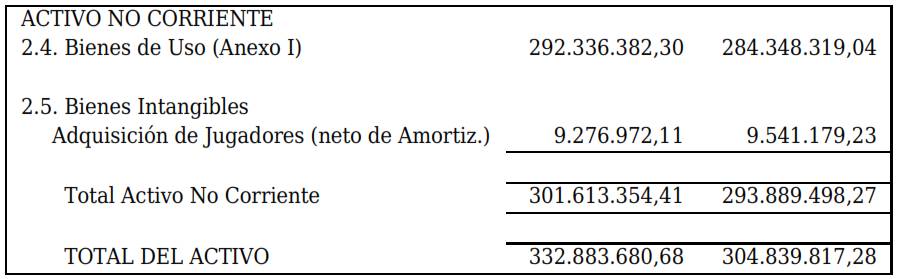 Ejercicio 108 (Balance 2011-2012). Nota 2. Activo. Composici&oacute;n de los
principales rubros. Activo no corriente. Comparativa con ejercicio anterior