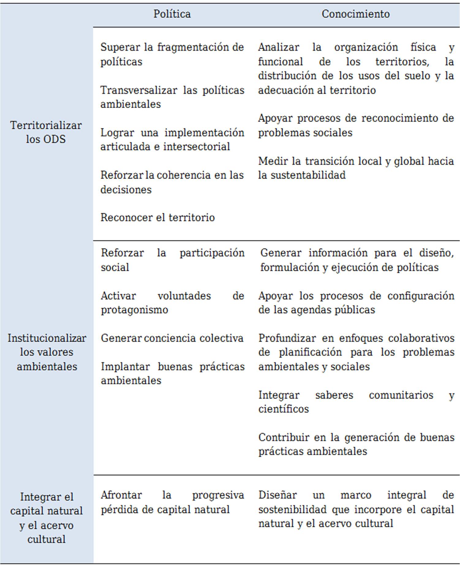 Los desafíos para la
resignificación de la política y las ciencias