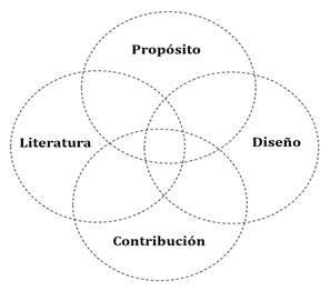 Componentes del ajuste metodológico